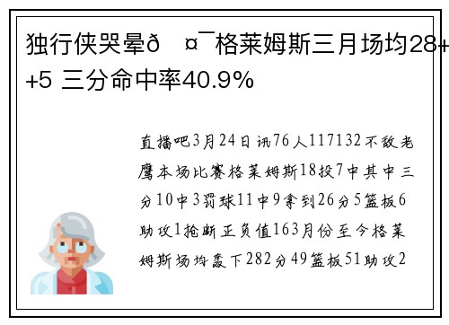 独行侠哭晕🤯格莱姆斯三月场均28+5+5 三分命中率40.9%